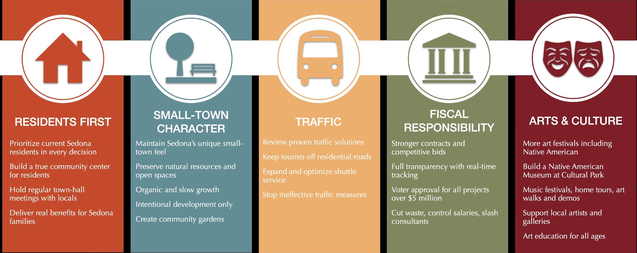 Sedona Residents First platform – Residents First, Small-Town Character, Traffic, Fiscal Responsibility, Arts and Culture